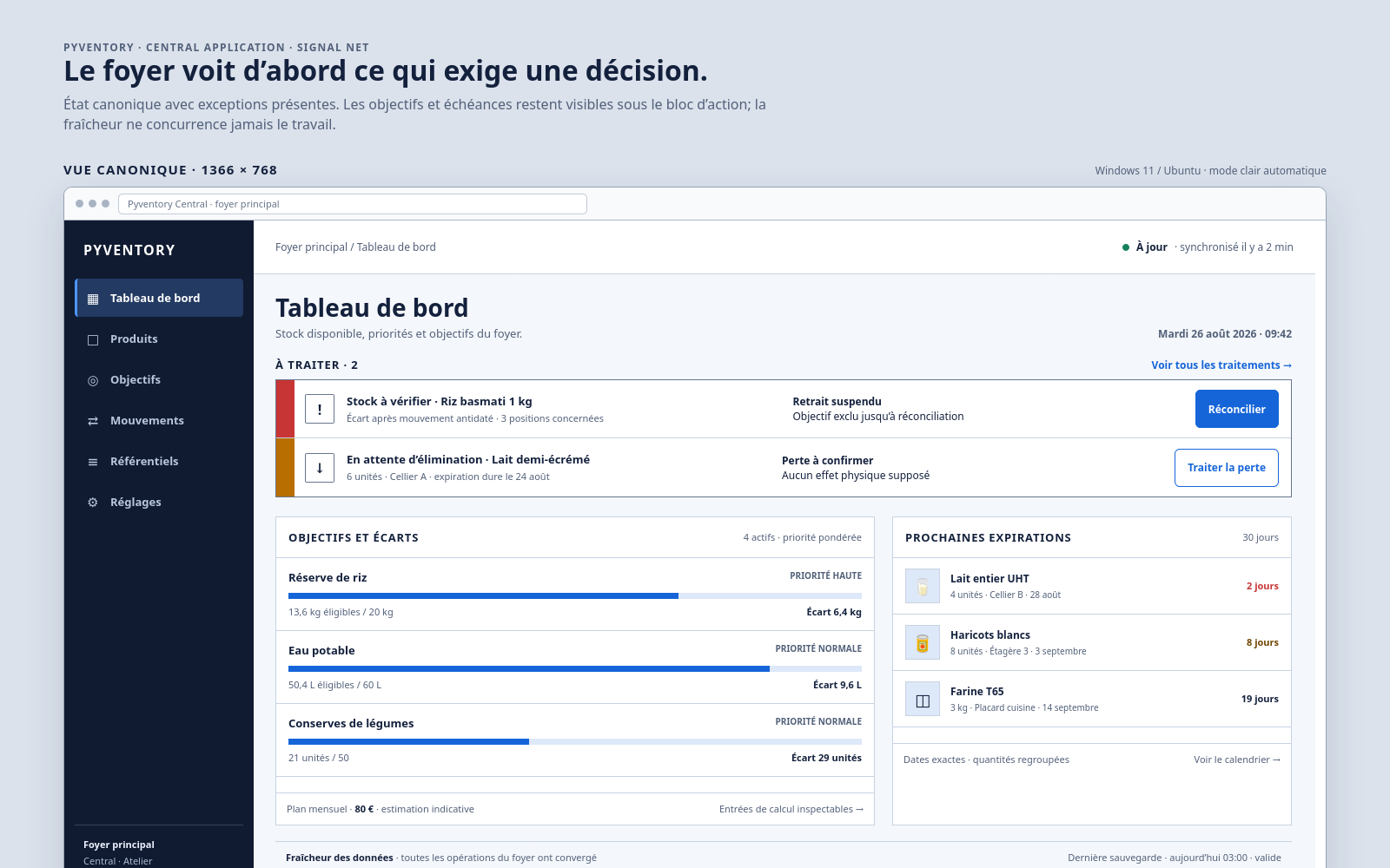Tableau de bord central Silorium